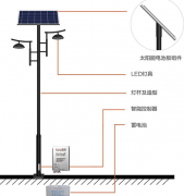 庭院燈和路燈的區別:你知道在哪嗎？