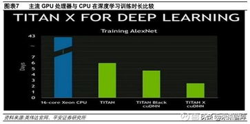 AI芯片產業全景 技術演進、市場格局與集成服務新范式