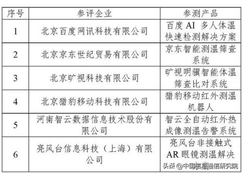 中國(guó)AI產(chǎn)業(yè)發(fā)展聯(lián)盟公布首輪AI人體測(cè)溫系統(tǒng)評(píng)測(cè)結(jié)果，推動(dòng)行業(yè)應(yīng)用系統(tǒng)集成服務(wù)邁向新臺(tái)階